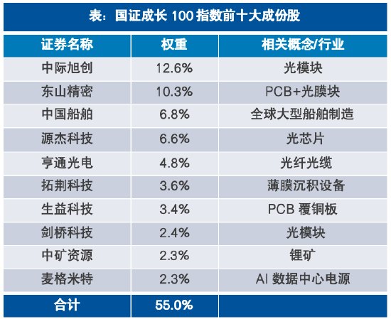 PCB领涨科技,哪只ETF更能抓住这条主线